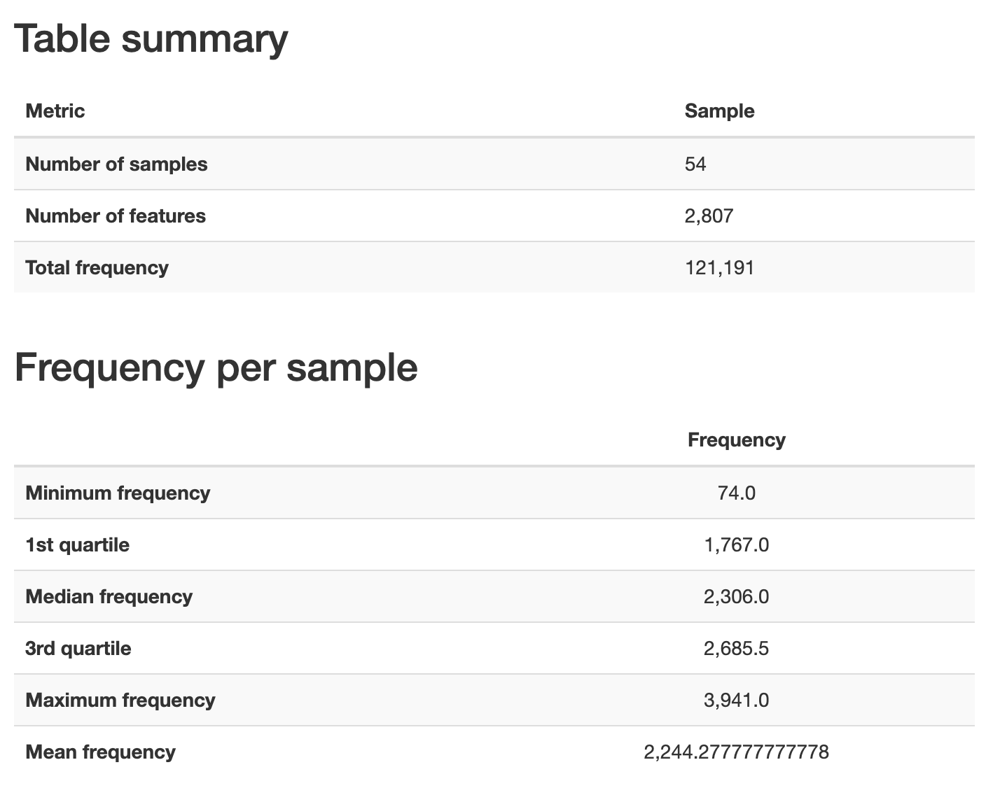 ../_images/asv-table-1.png