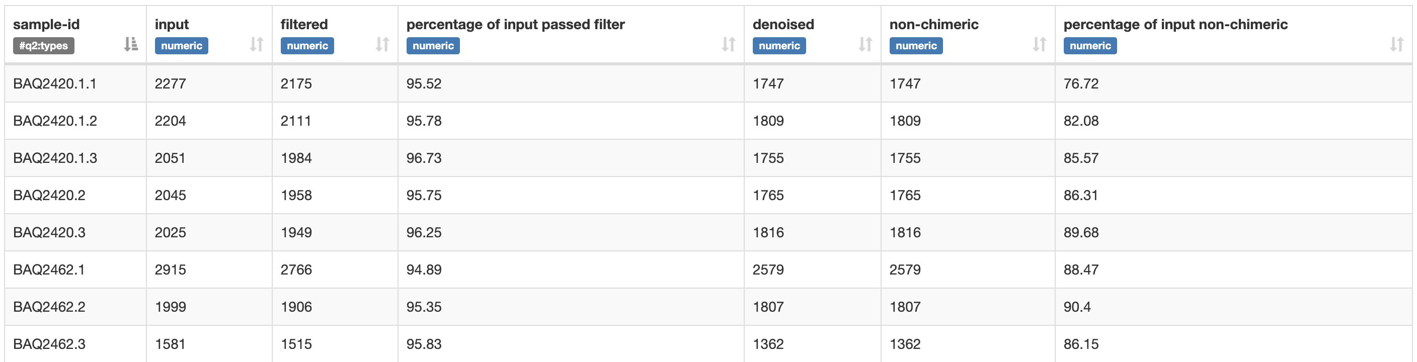 ../_images/denoising-stats-1.png